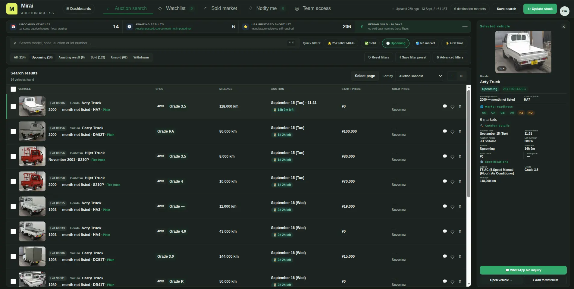 Mirai Auction Portal customer dashboard for this vehicle search